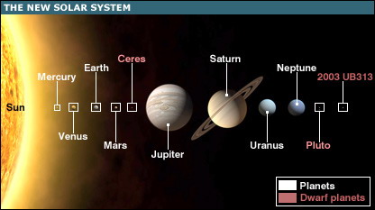 PHOTO 7  the solar sistem  www.bbc.co.uk